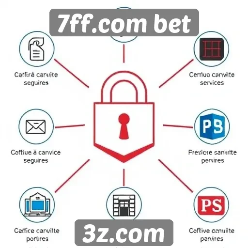 Recursos de segurança do site 7ff.com bet